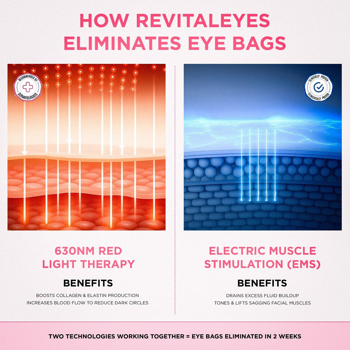 RevitalEyes® 2-in-1 Red Light Therapy + EMS To Erase Eye Bags for Men