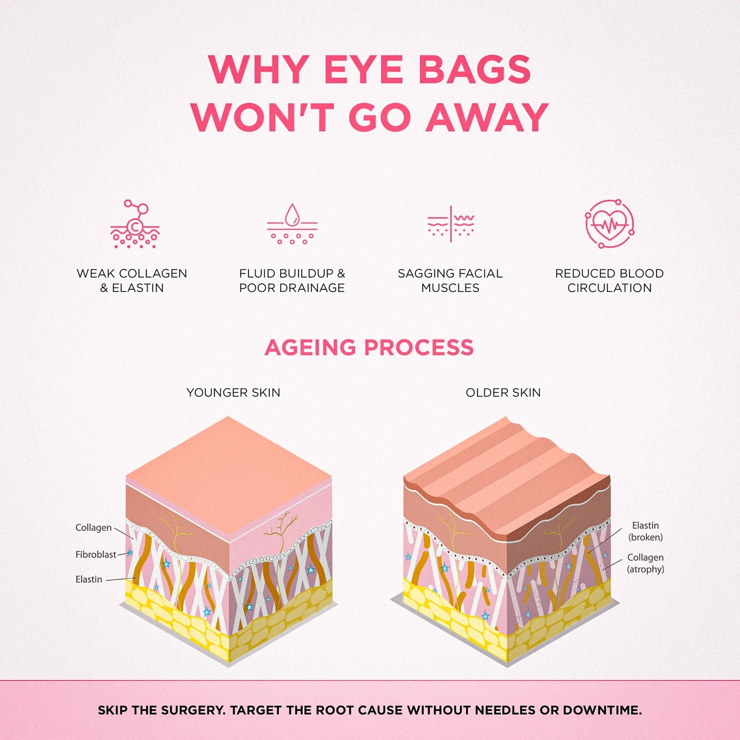 RevitalEyes® 2-in-1 Red Light Therapy + EMS To Erase Eye Bags for Men
